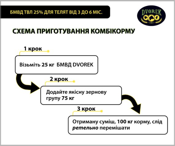 БМВД Dvorek ТВЛ-25% для телят від 3 до 6 міс.