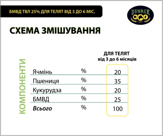 БМВД Dvorek ТВЛ-25% для телят від 3 до 6 міс.