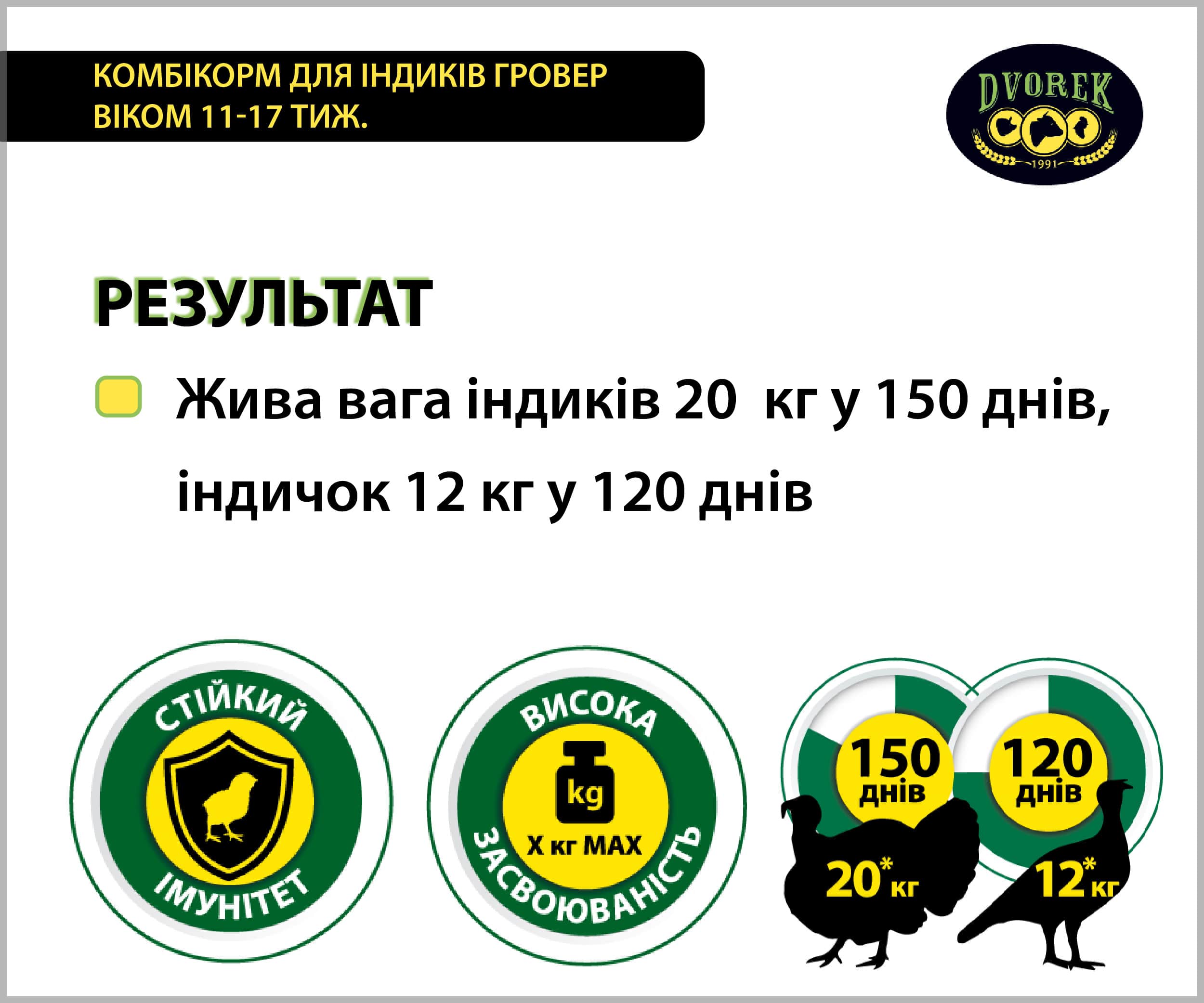 Комбікорм Dvorek гровер для індиків 11-17 тиж. – 10 кг