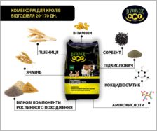 Комбікорм для відгодівлі кролів Dvorek 20-170 днів – 25 кг