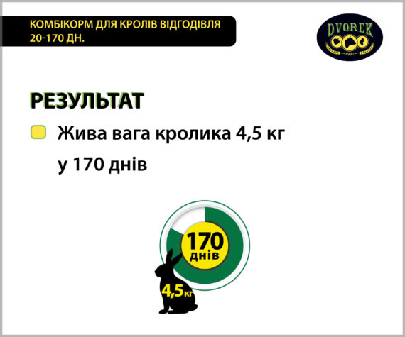 Комбікорм для відгодівлі кролів Dvorek 20-170 днів