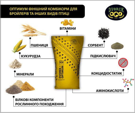 Фінішний комбікорм Dvorek Optimum для бройлерів та ін. видів птиці  - 25 кг