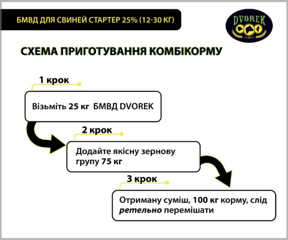 БМВД Dvorek для свиней стартер 25% – 25 кг