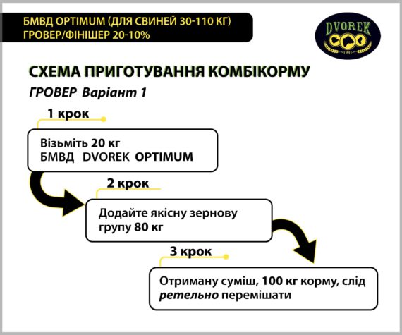 БМВД Dvorek Optimum (для свиней 30-110 кг) гровер/фінішер 20-10 % - 25 кг