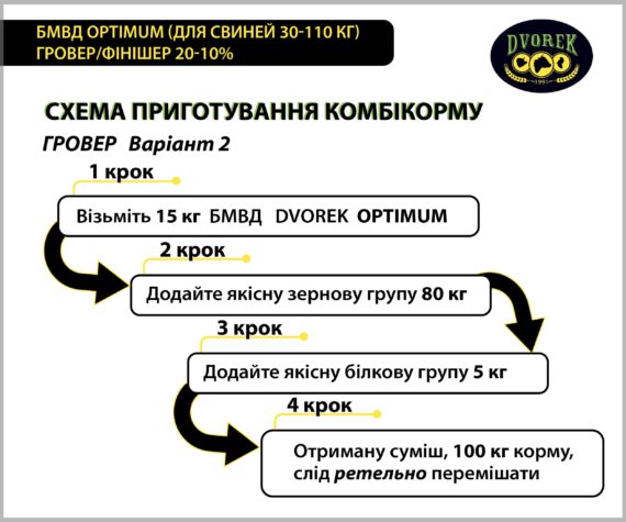 БМВД Dvorek Optimum (для свиней 30-110 кг) гровер/фінішер 20-10 % - 25 кг