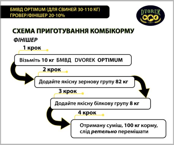 БМВД Dvorek Optimum (для свиней 30-110 кг) гровер/фінішер 20-10 % - 25 кг