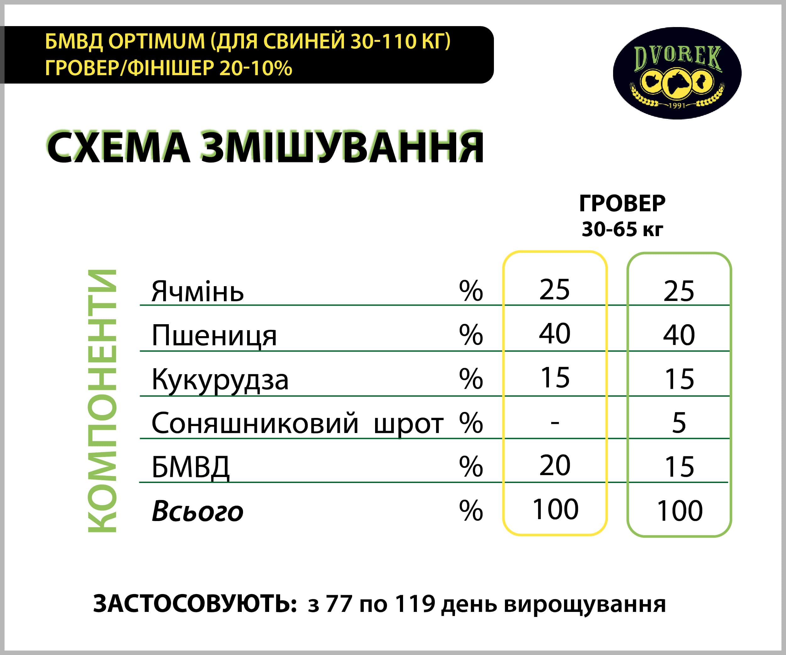 БМВД Dvorek Optimum (для свиней 30-110 кг) гровер/фінішер 20-10 % - 25 кг