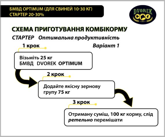 БМВД Dvorek Optimum (для свиней 10-30 кг)  стартер 20-30 % - 25 кг