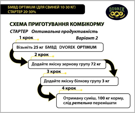 БМВД Dvorek Optimum (для свиней 10-30 кг)  стартер 20-30 % - 25 кг