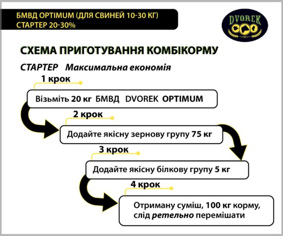 БМВД Dvorek Optimum (для свиней 10-30 кг)  стартер 20-30 % - 25 кг