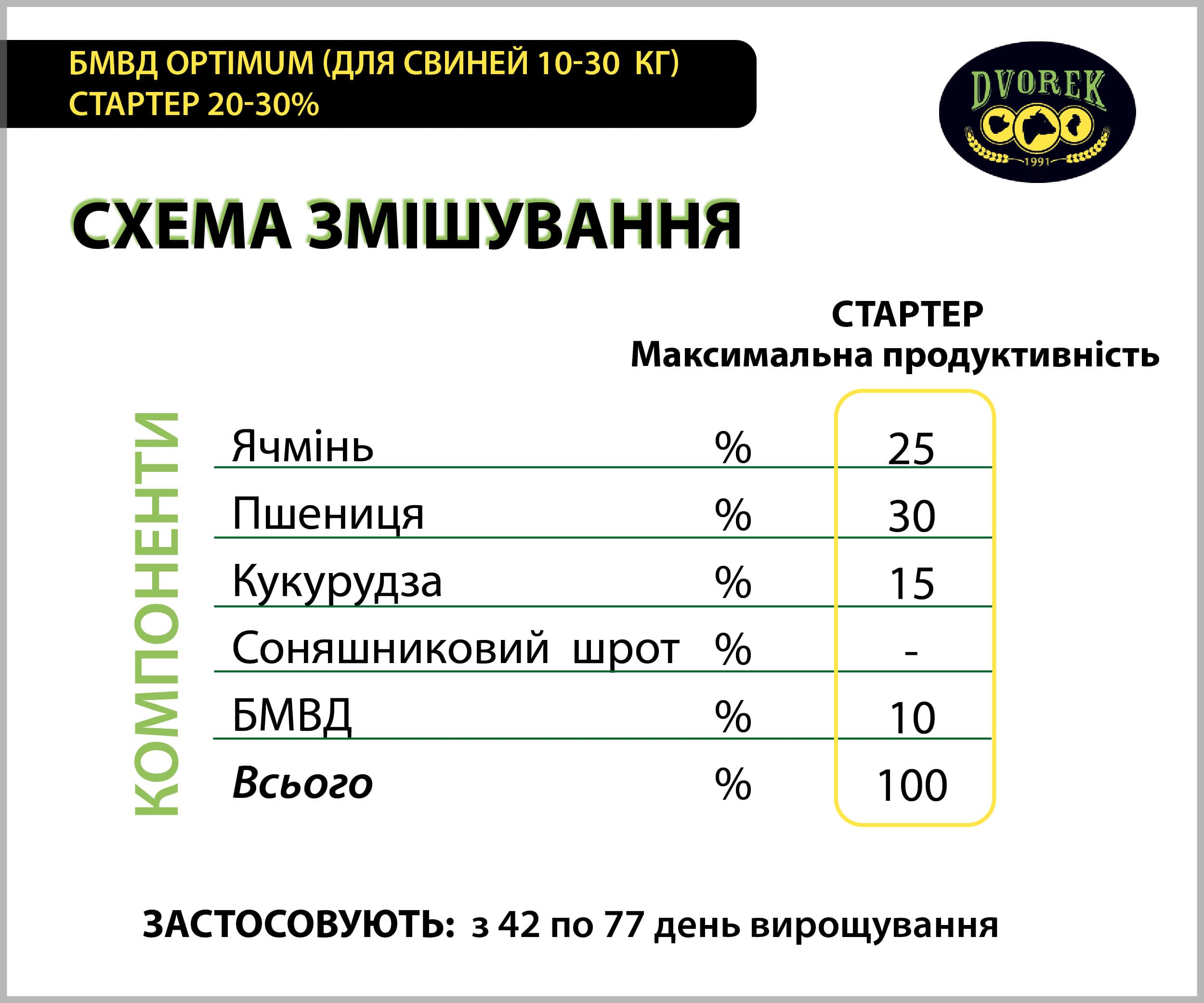 БМВД Dvorek Optimum (для свиней 10-30 кг)  стартер 20-30 % - 25 кг