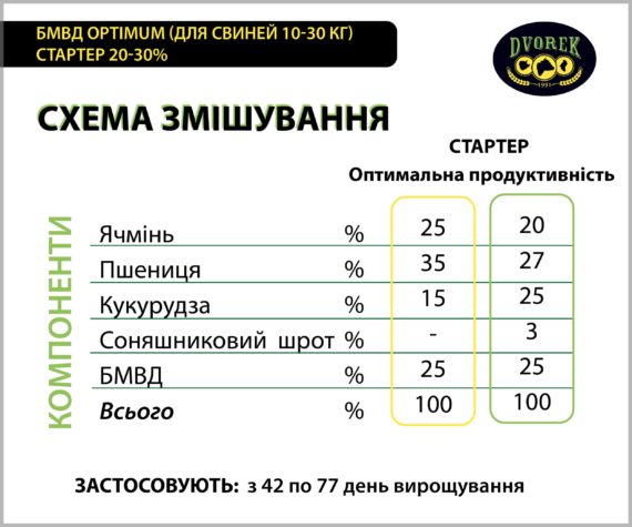 БМВД Dvorek Optimum (для свиней 10-30 кг)  стартер 20-30 % - 25 кг