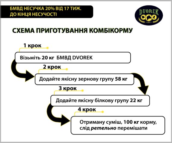 БМВД Dvorek несучка 20% від 17 тиж. до кінця несучості - 10 кг