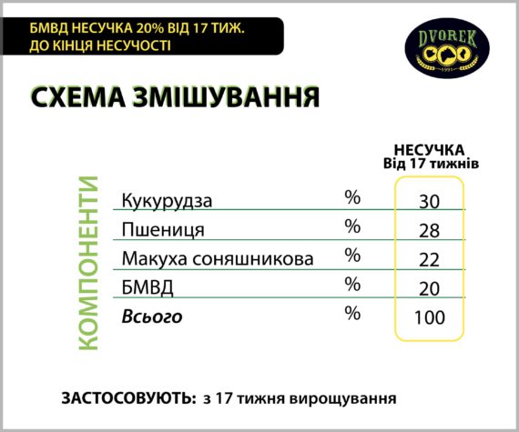 БМВД Dvorek несучка 20% від 17 тиж. до кінця несучості - 10 кг