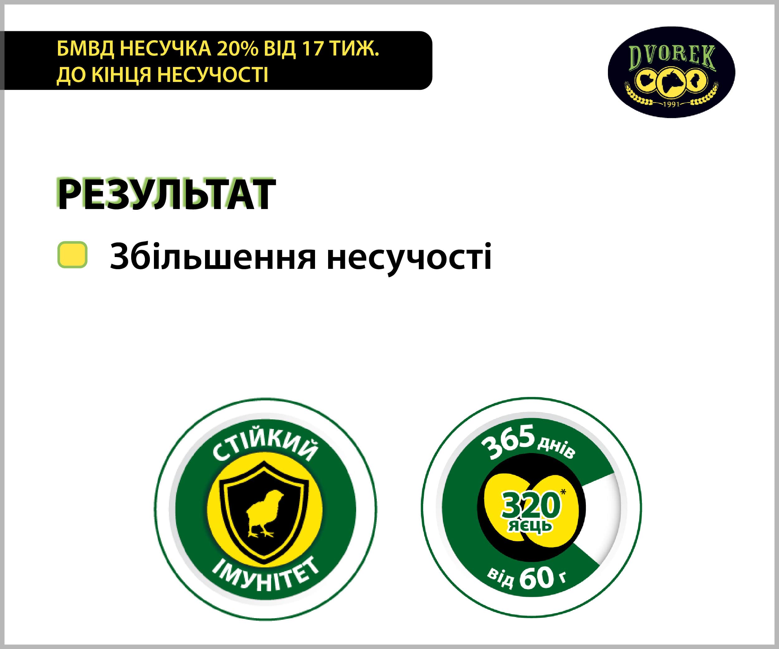 БМВД Dvorek несучка 20% від 17 тиж. до кінця несучості - 10 кг