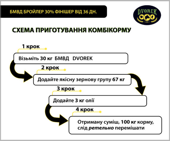 БМВД Dvorek бройлер 30% фінішер від 36 дн. – 10 кг