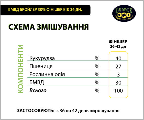 БМВД Dvorek бройлер 30% фінішер від 36 дн. – 10 кг