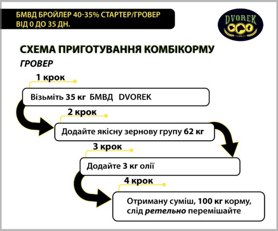 БМВД Dvorek бройлер 40-35% стартер/гровер від 0 до 35 дн. - 10 кг