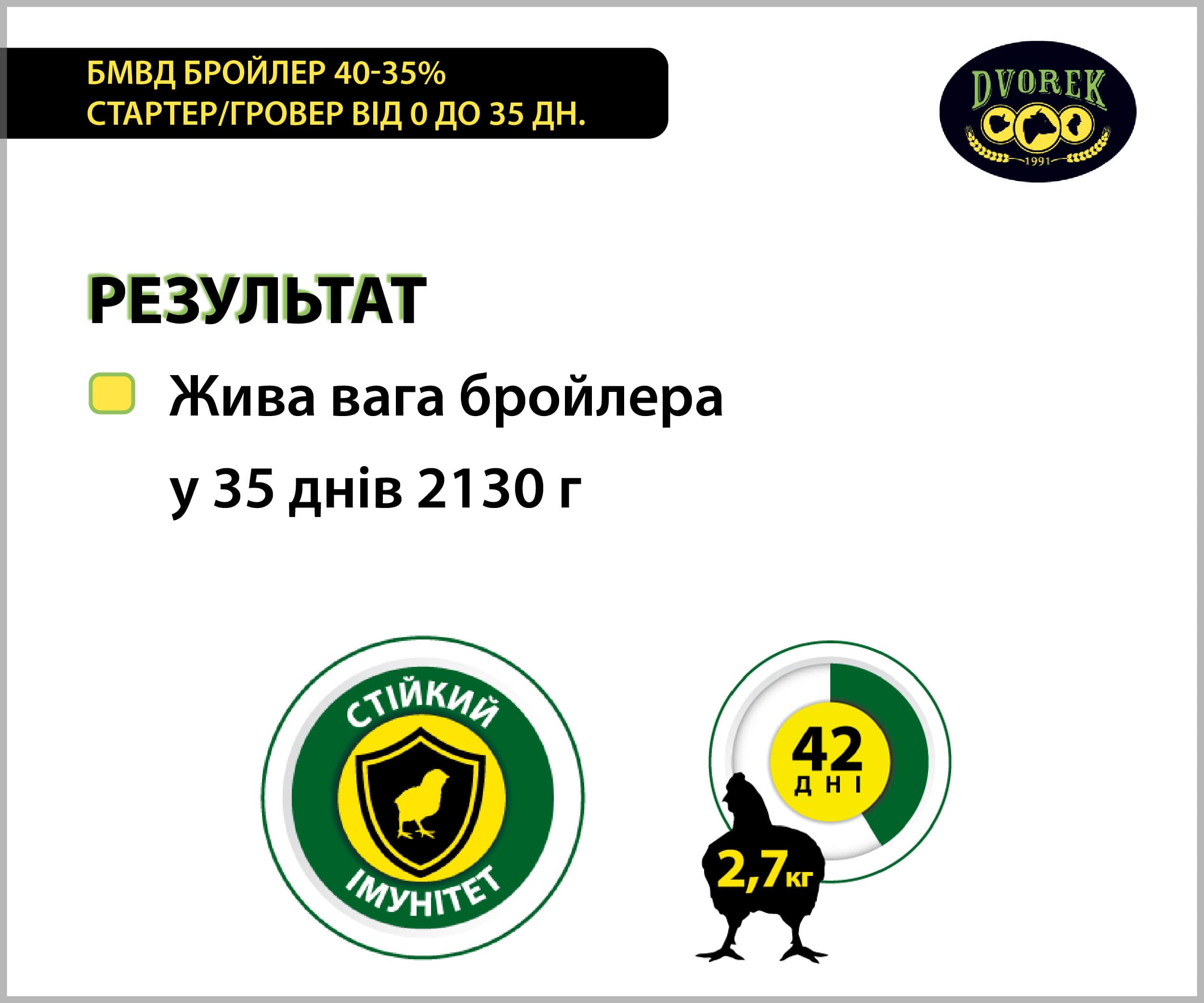 БМВД Dvorek бройлер 40-35% стартер/гровер від 0 до 35 дн. - 10 кг