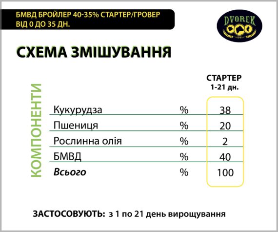 БМВД Dvorek бройлер 40-35% стартер/гровер від 0 до 35 дн. - 10 кг