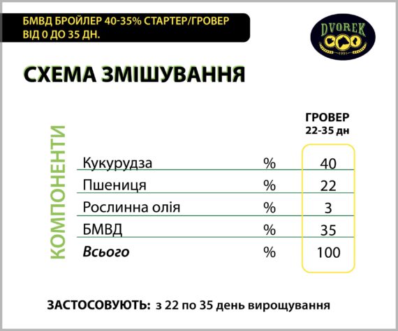 БМВД Dvorek бройлер 40-35% стартер/гровер від 0 до 35 дн. - 10 кг