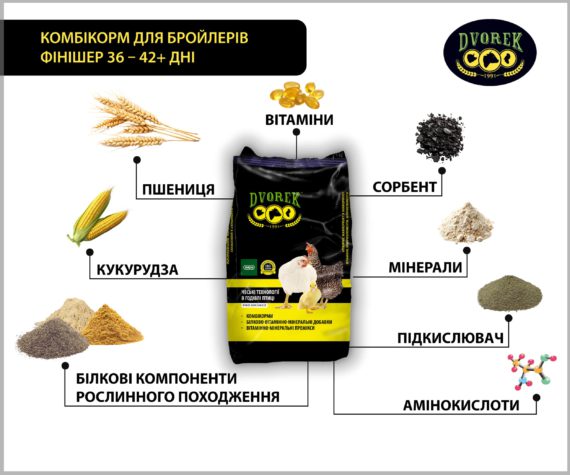 Комбікорм Dvorek для бройлерів фінішер 36-42+ днів - 10 кг