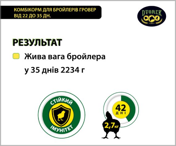 Комбікорм Dvorek для бройлерів гровер від 22 до 35 днів - 10 кг