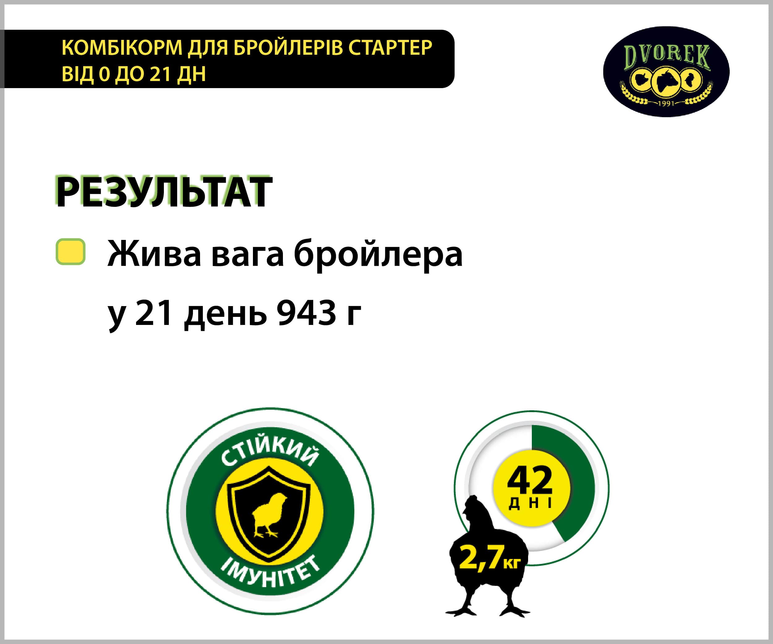 Комбікорм Dvorek для бройлерів стартер від 0 до 21 дня – 10 кг