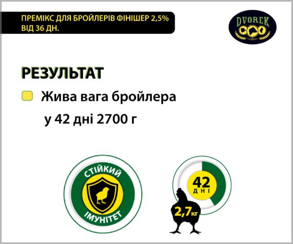 Премікс Dvorek для бройлерів фінішер 2,5% від 36 дн. – 10 кг