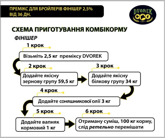 Премікс Dvorek для бройлерів фінішер 2,5% від 36 дн. – 10 кг