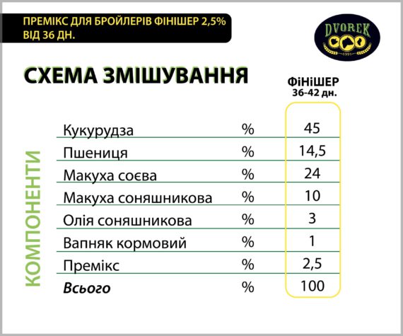 Премікс Dvorek для бройлерів фінішер 2,5% від 36 дн. – 10 кг