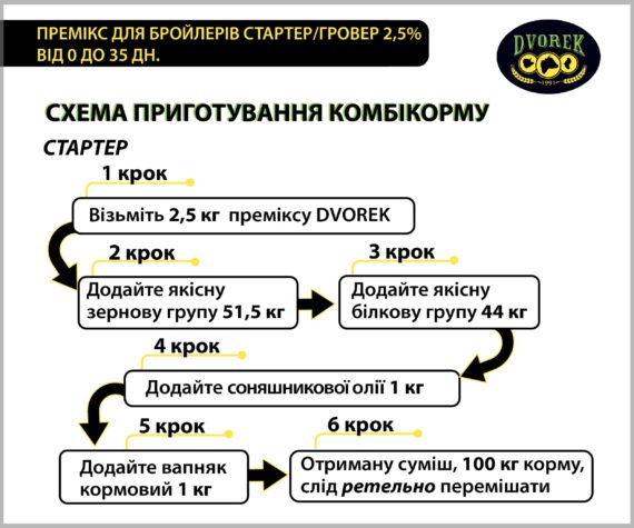 Премікс Dvorek для бройлерів стартер/гровер 2,5% від 0 до 35 дн. – 10 кг