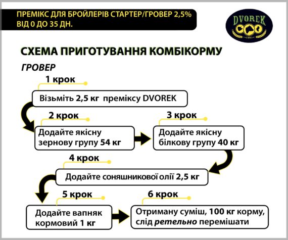 Премікс Dvorek для бройлерів стартер/гровер 2,5% від 0 до 35 дн. – 10 кг