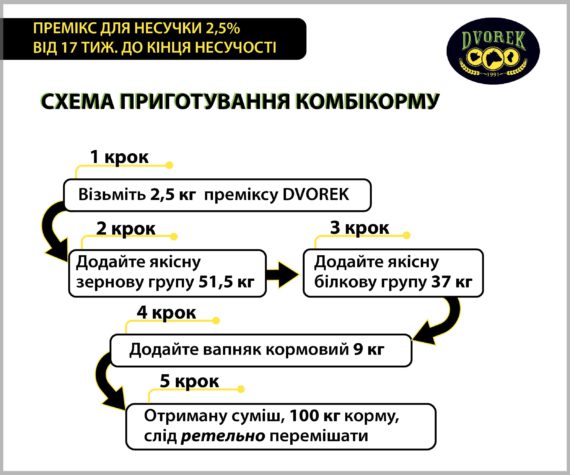 Премікс Dvorek для несучки 2,5% від 17 тиж. до кінця несучості – 10 кг