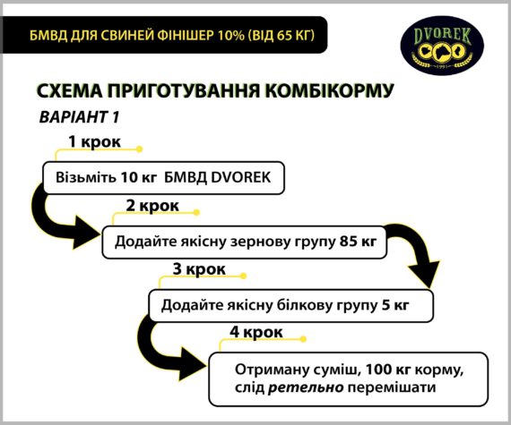 БМВД Dvorek для свиней фінішер 10% – 10 кг