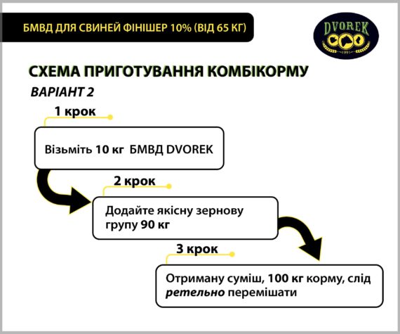 БМВД Dvorek для свиней фінішер 10% – 10 кг