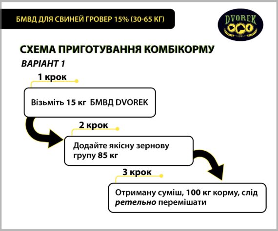 БМВД Dvorek для свиней гровер 15 % – 10 кг