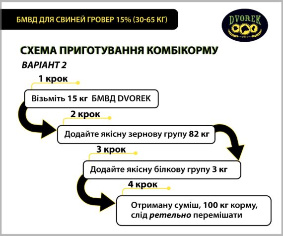 БМВД Dvorek для свиней гровер 15 % – 10 кг