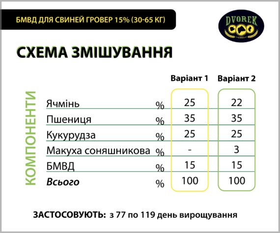 БМВД Dvorek для свиней гровер 15 % – 10 кг