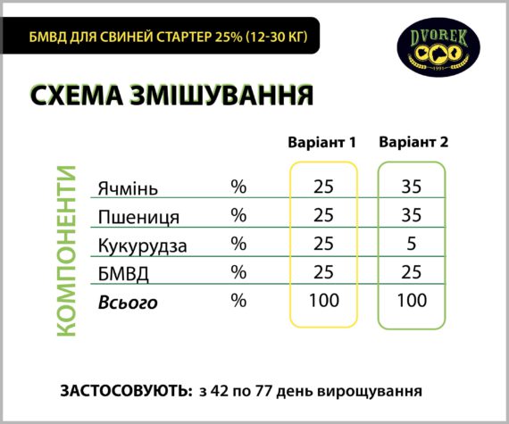 БМВД Dvorek для свиней стартер Dvorek 25% – 10 кг