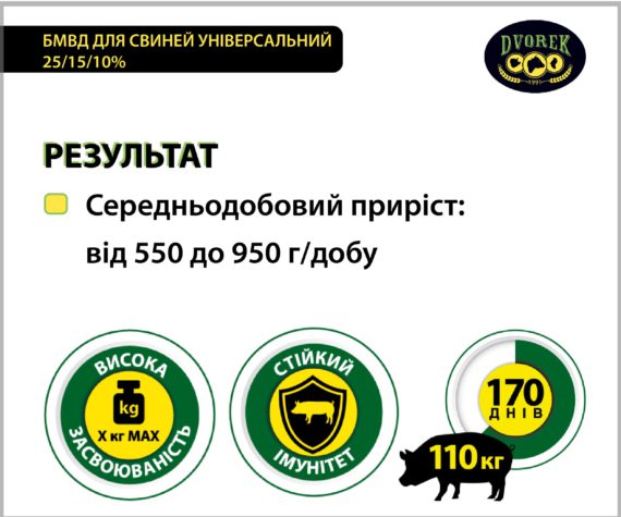 БМВД для свиней Dvorek універсальний 25/15/10% - 10 кг