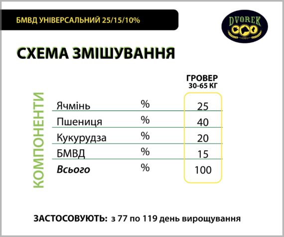 БМВД для свиней Dvorek універсальний 25/15/10% - 10 кг