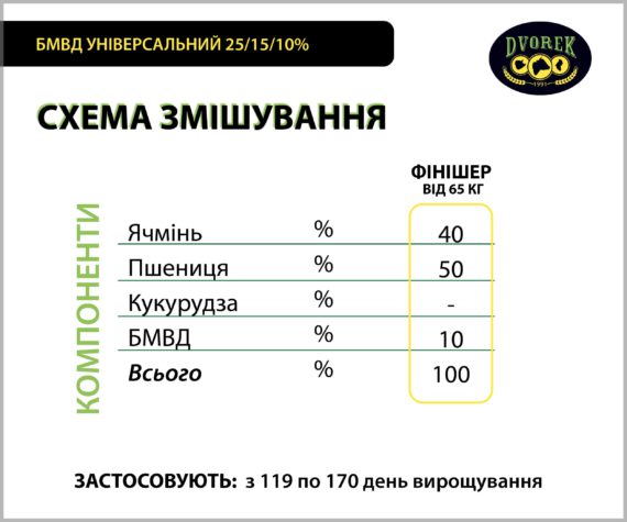 БМВД для свиней Dvorek універсальний 25/15/10% - 10 кг