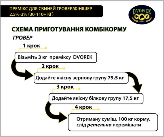 Премікс для свиней Dvorek гровер/фінішер 2,5-3% – 10 кг