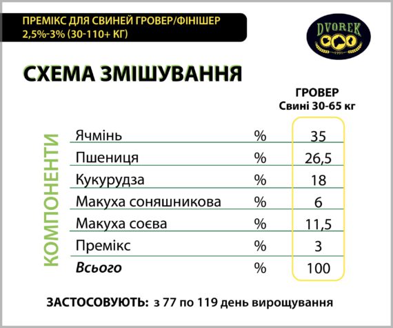 Премікс для свиней Dvorek гровер/фінішер 2,5-3% – 10 кг