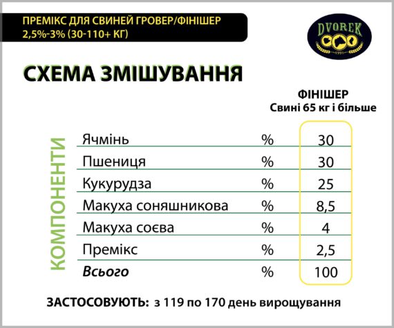 Премікс для свиней Dvorek гровер/фінішер 2,5-3% – 10 кг