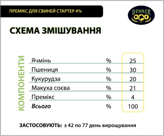 Премікс для свиней Dvorek стартер 4% – 10 кг