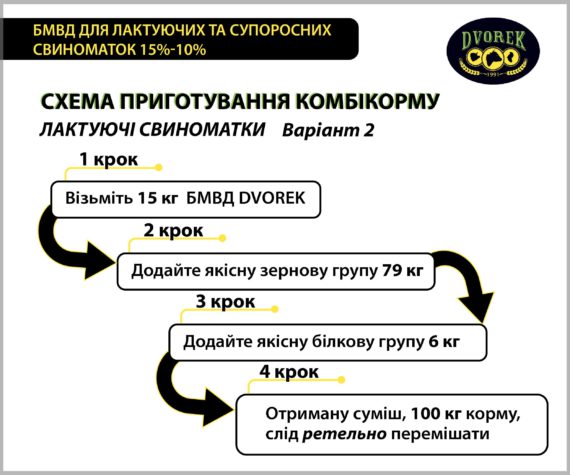 БМВД Dvorek для лактуючих та супоросних свиноматок 15%-10% – 10 кг