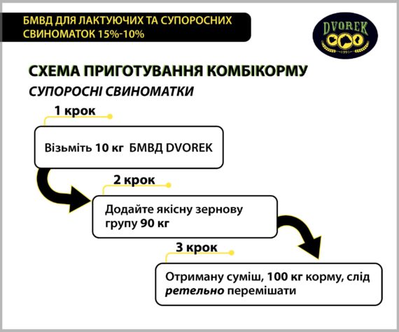 БМВД Dvorek для лактуючих та супоросних свиноматок 15%-10% – 10 кг