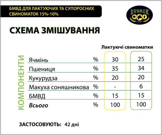 БМВД Dvorek для лактуючих та супоросних свиноматок 15%-10% – 10 кг